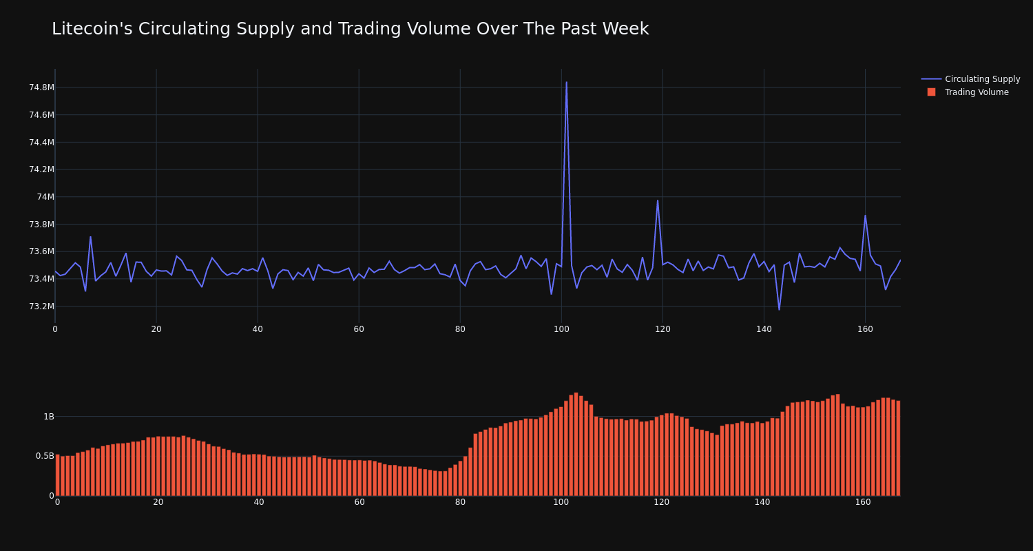 supply_and_vol