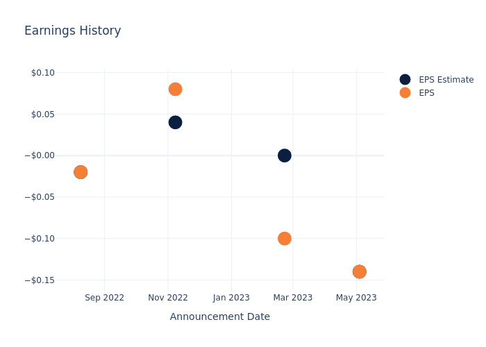 eps graph