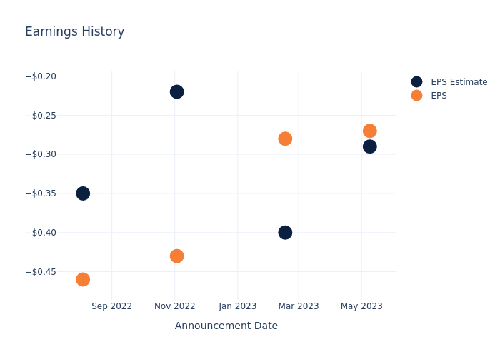 eps graph