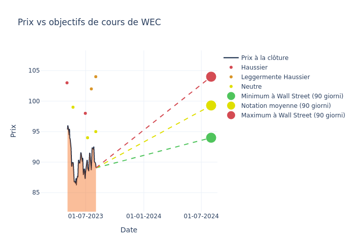 price target chart