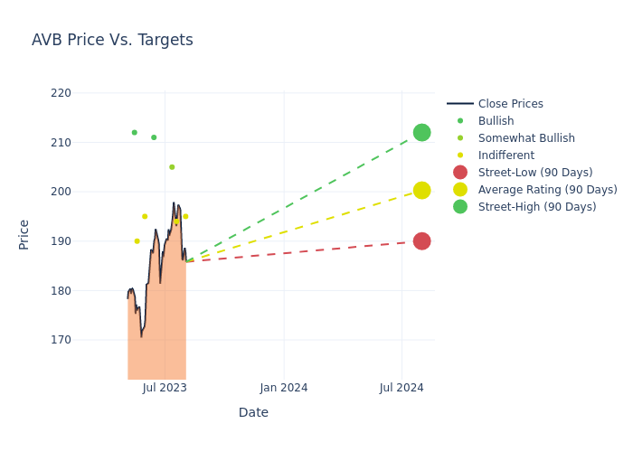 price target chart