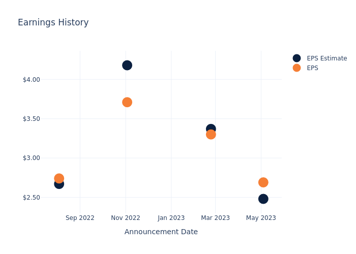 eps graph