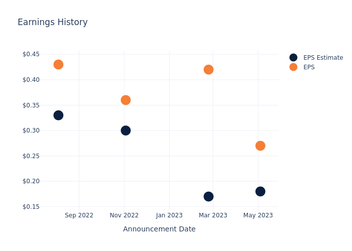 eps graph