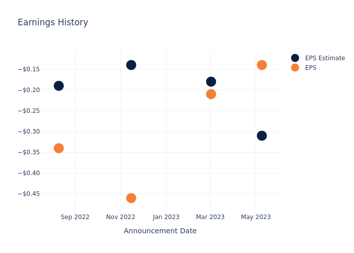 eps graph