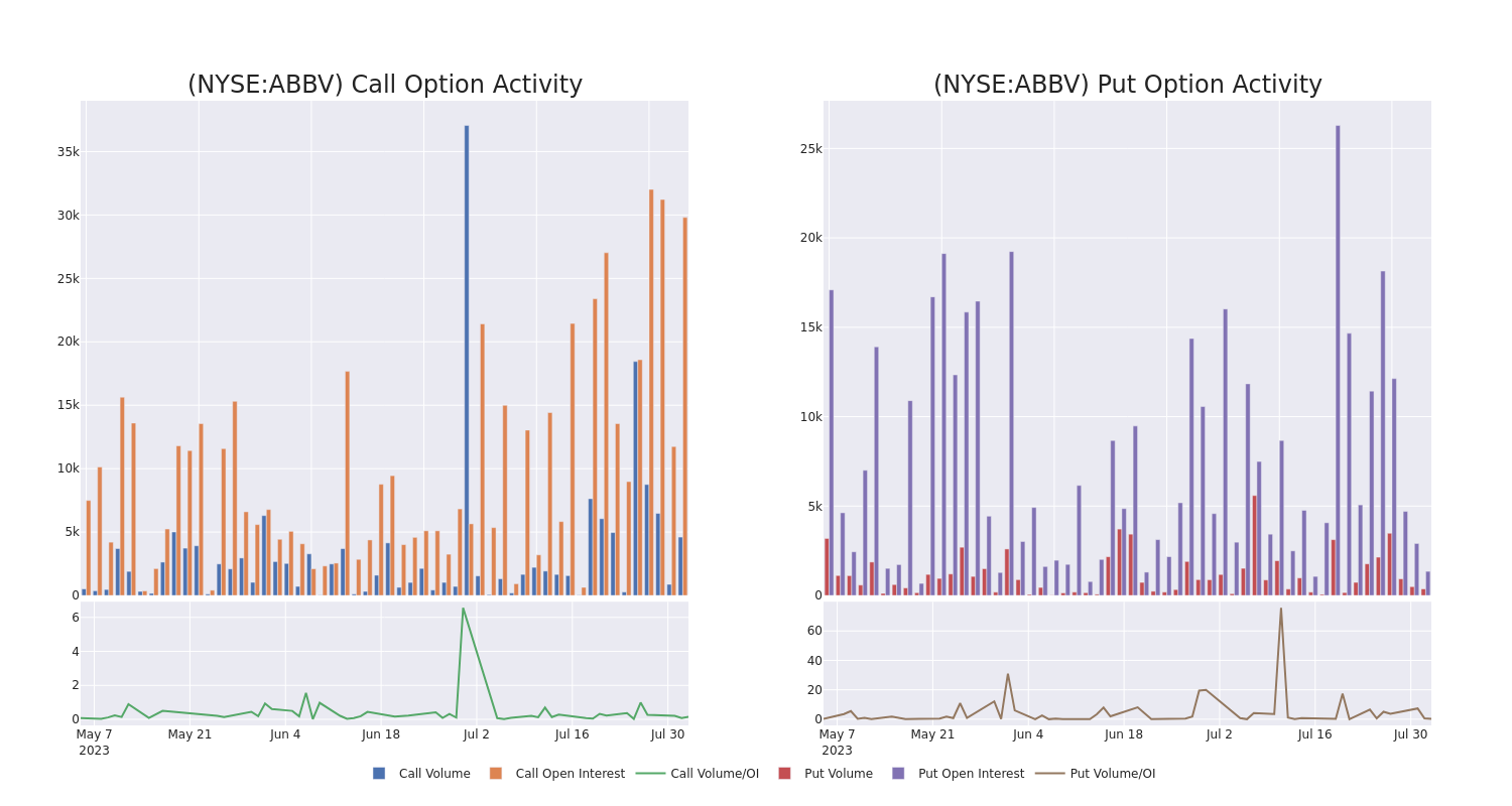 Options Call Chart