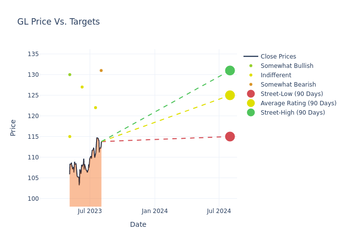 price target chart