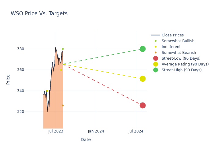 price target chart