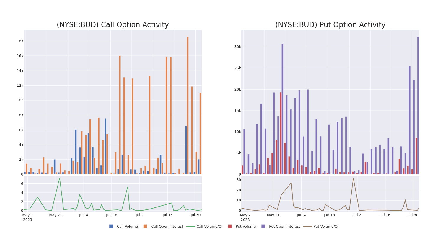 Options Call Chart