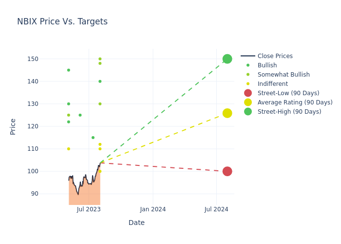 price target chart