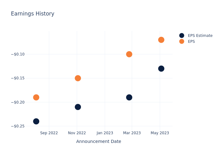 eps graph