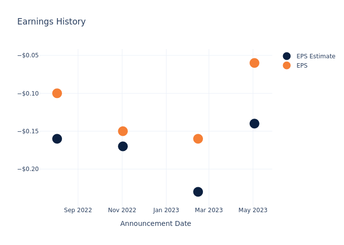 eps graph