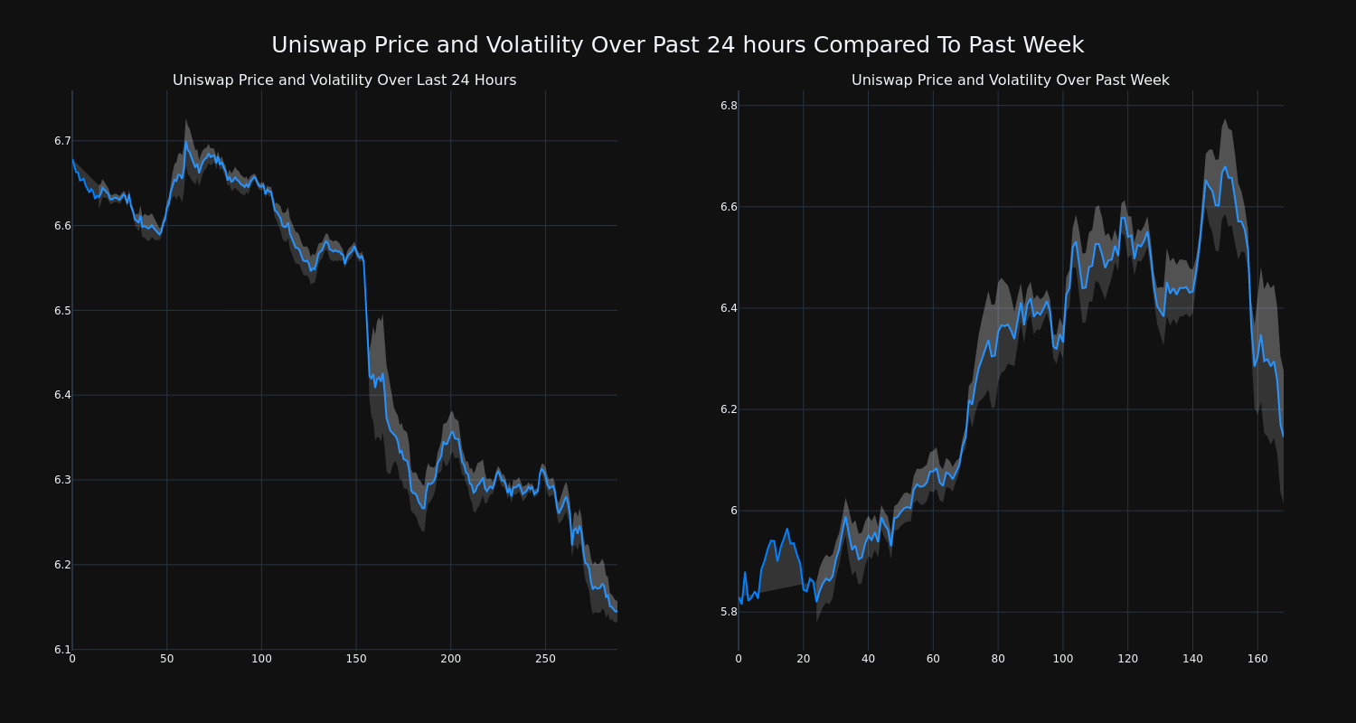 price_chart