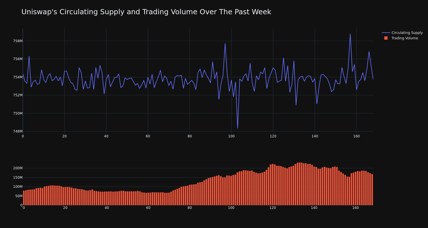 supply_and_vol