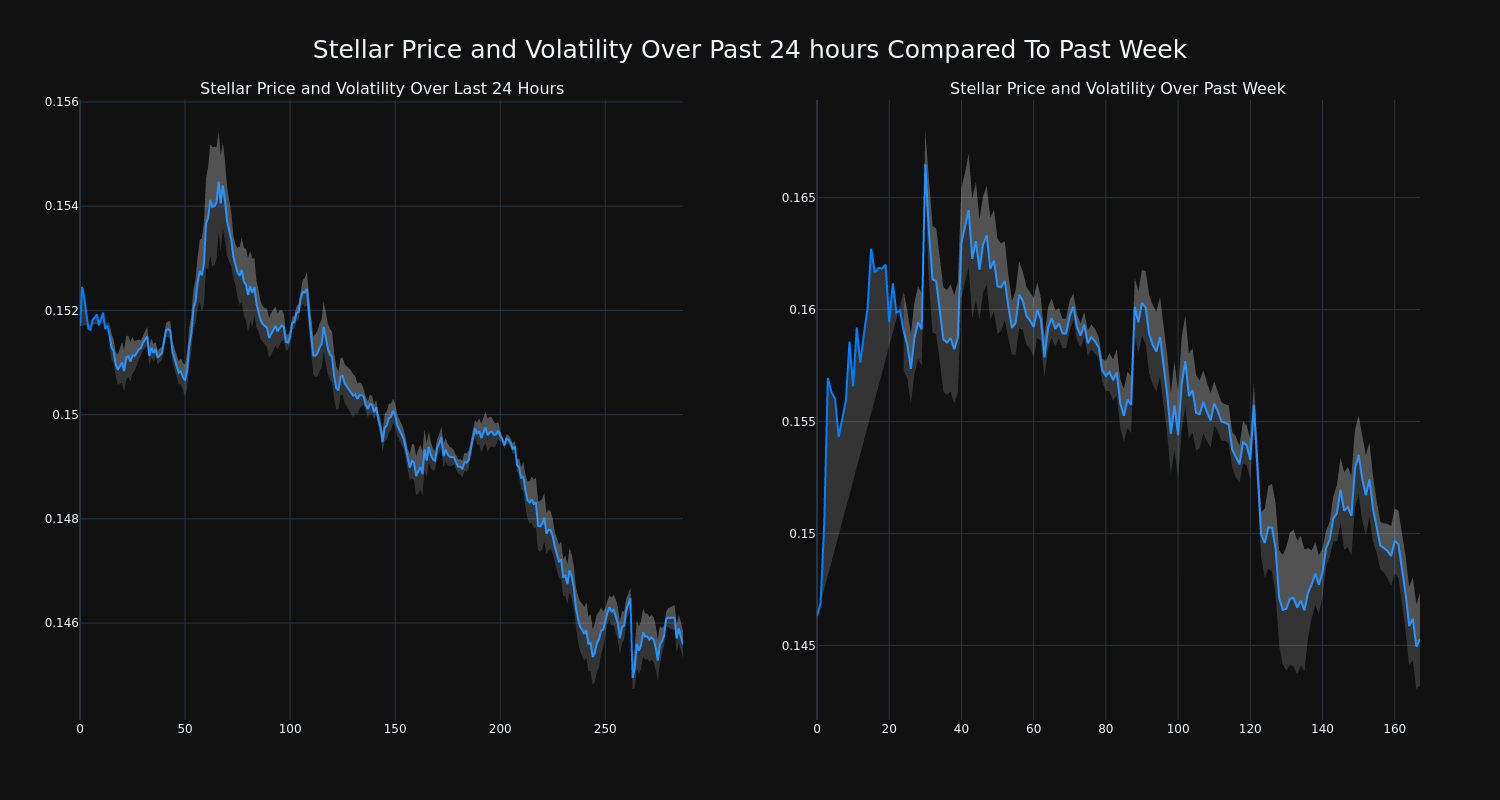 price_chart