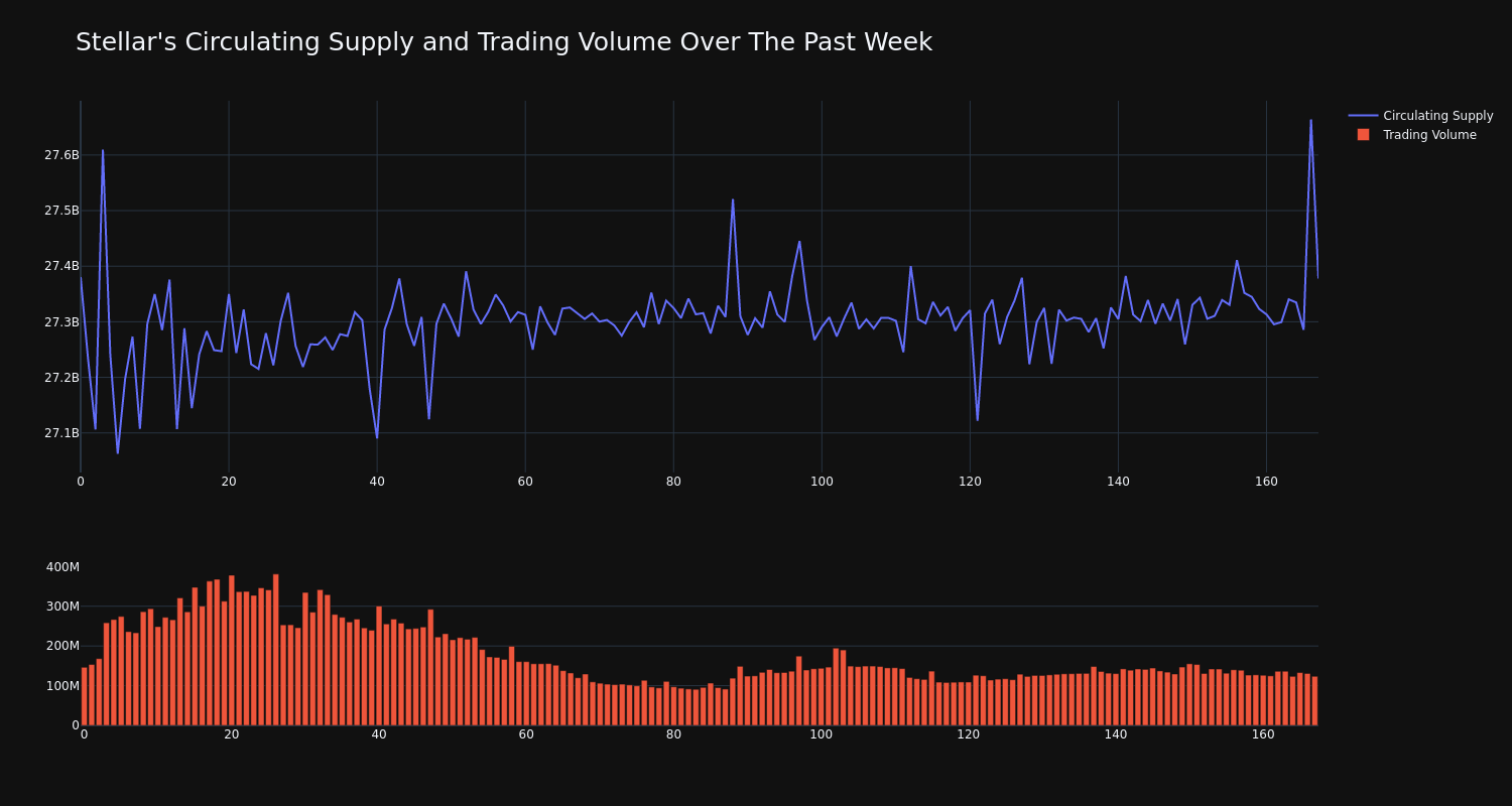 supply_and_vol