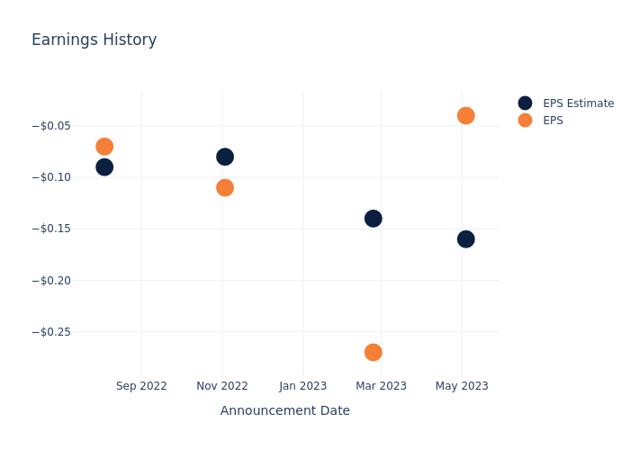 eps graph