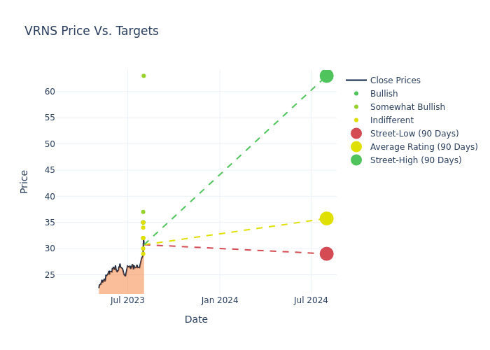 price target chart