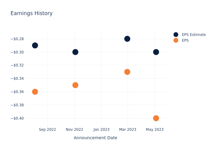 eps graph