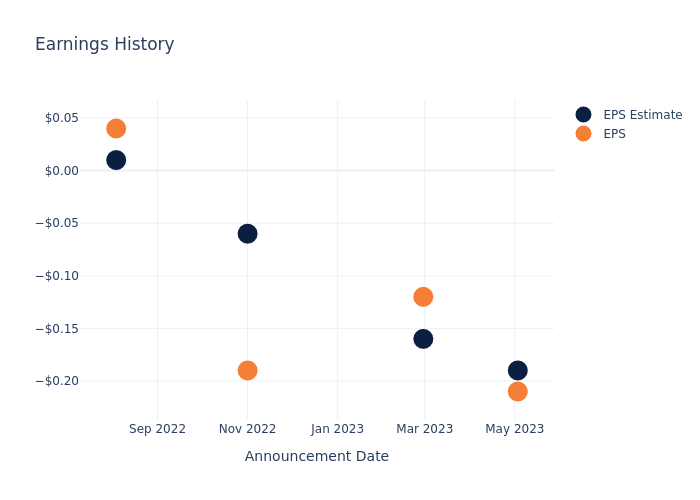 eps graph