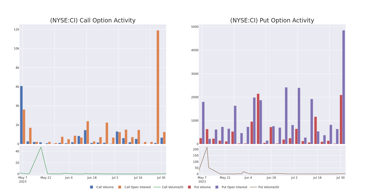 Options Call Chart