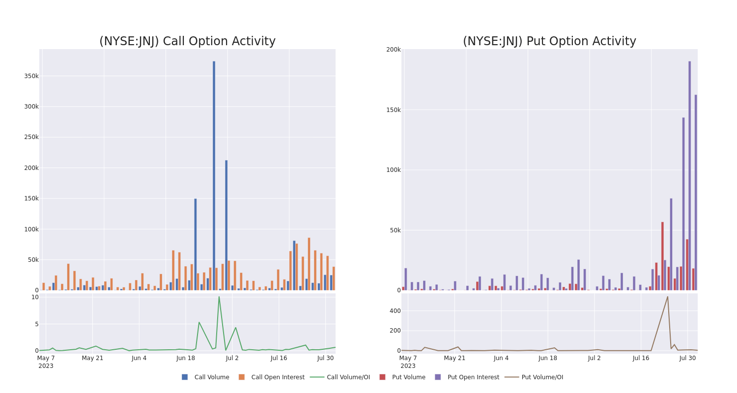 Options Call Chart