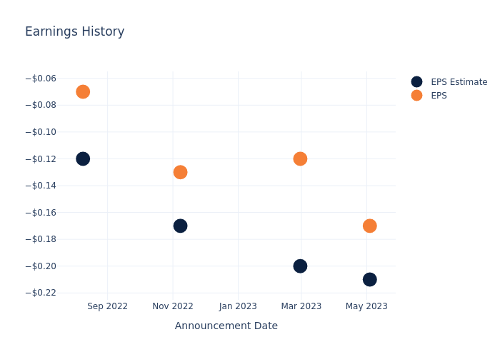 eps graph