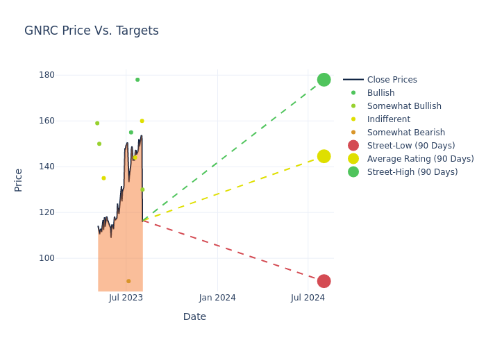 price target chart