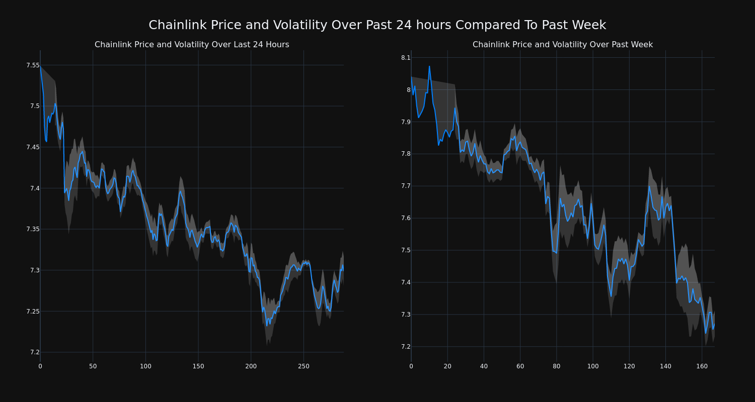 price_chart