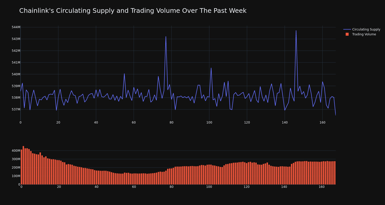 supply_and_vol