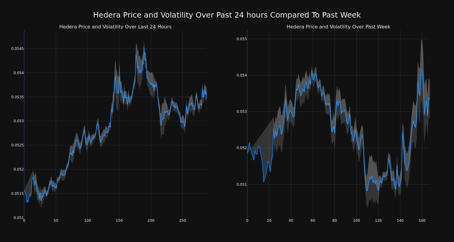 price_chart