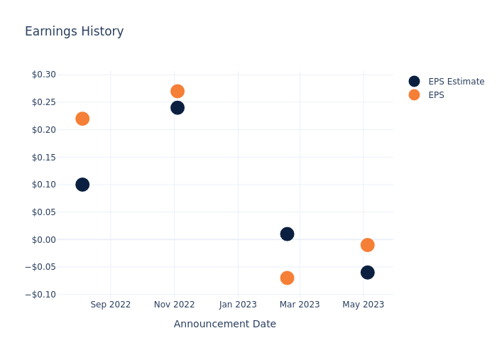 eps graph