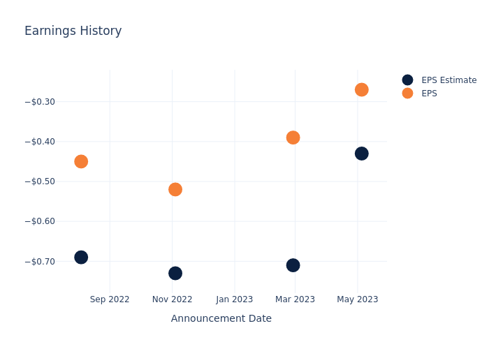 eps graph