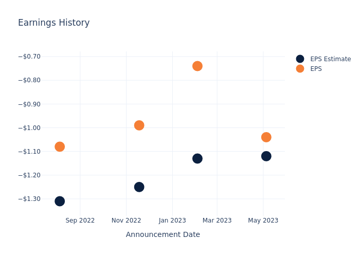 eps graph