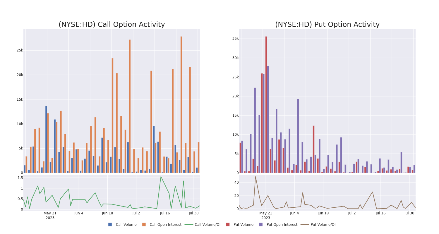 Options Call Chart