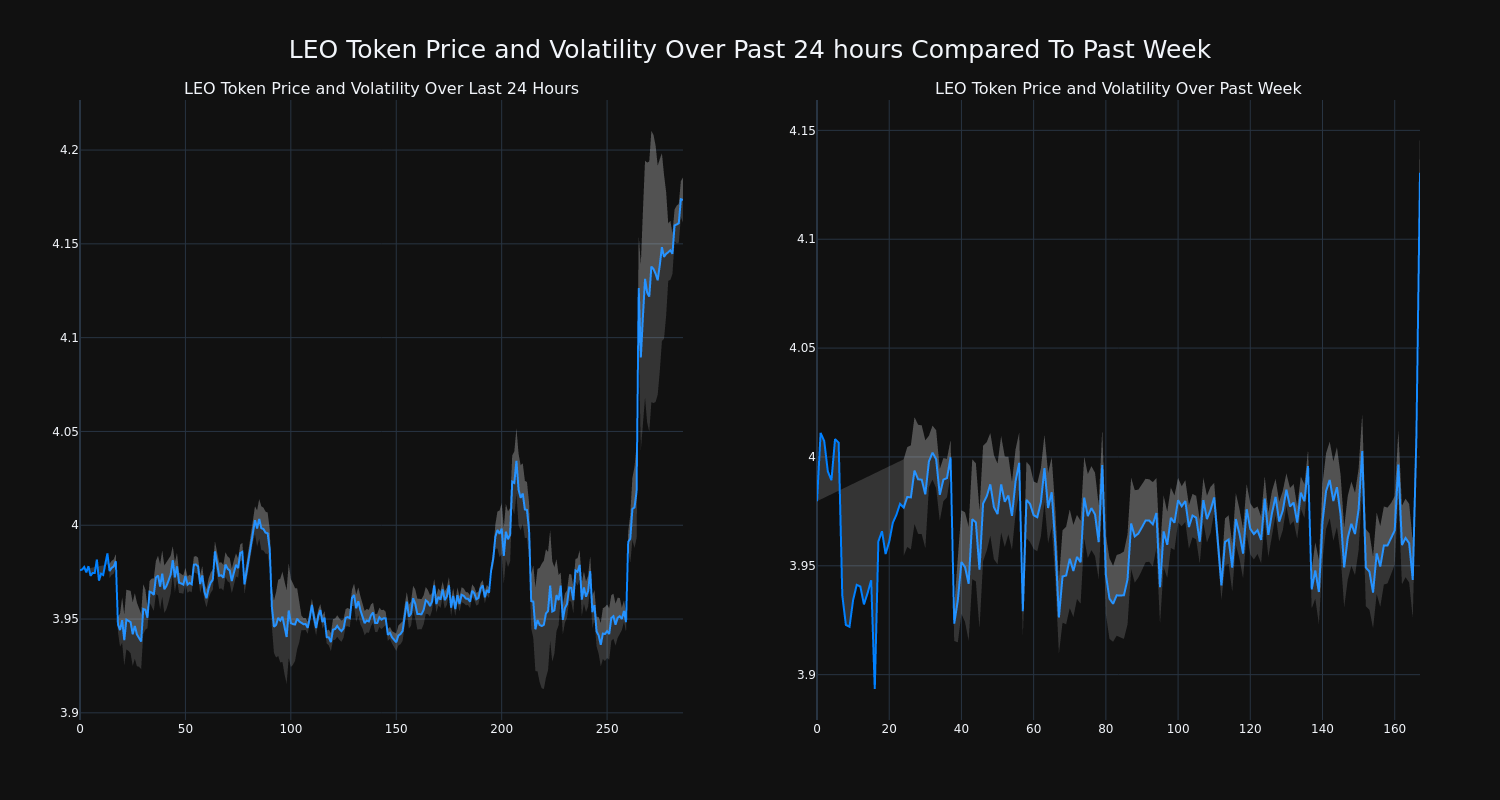 price_chart