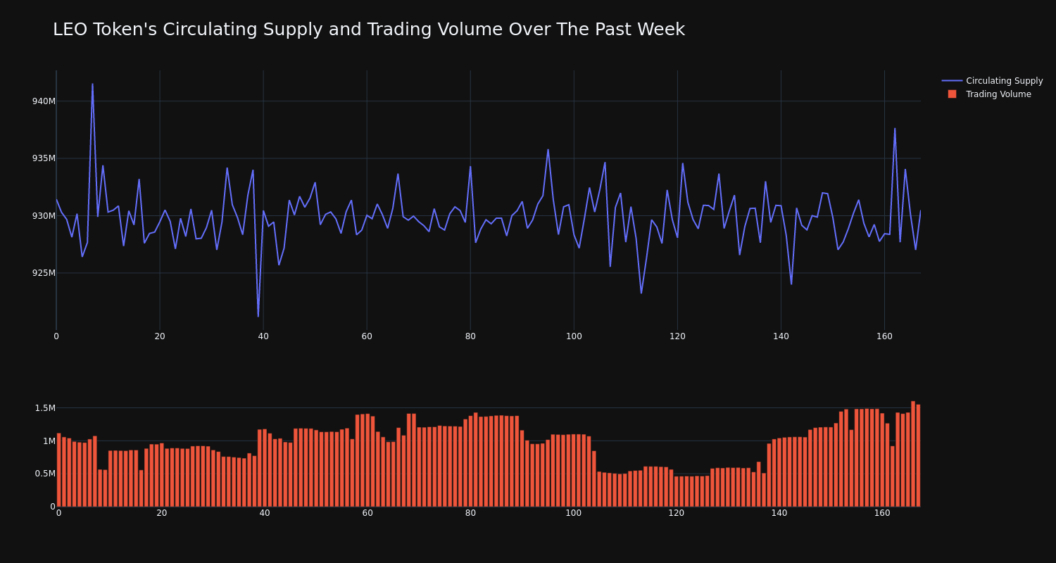 supply_and_vol