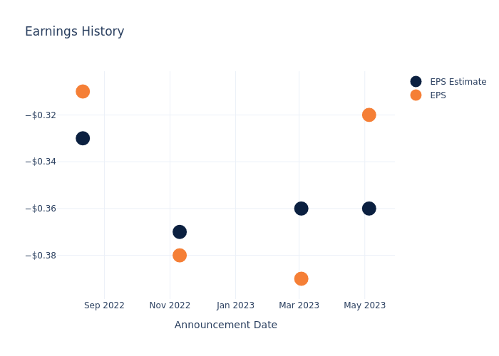 eps graph