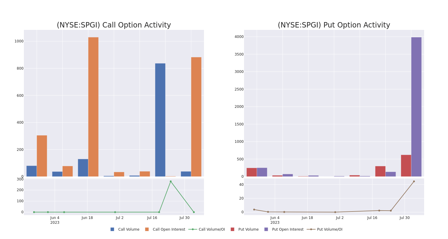 Options Call Chart