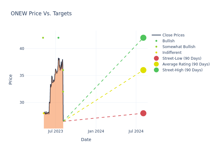 price target chart