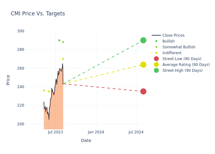 price target chart