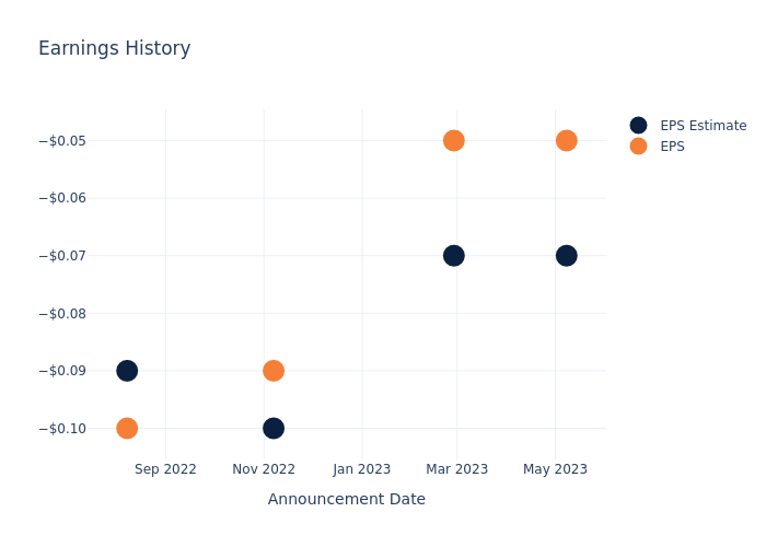 eps graph