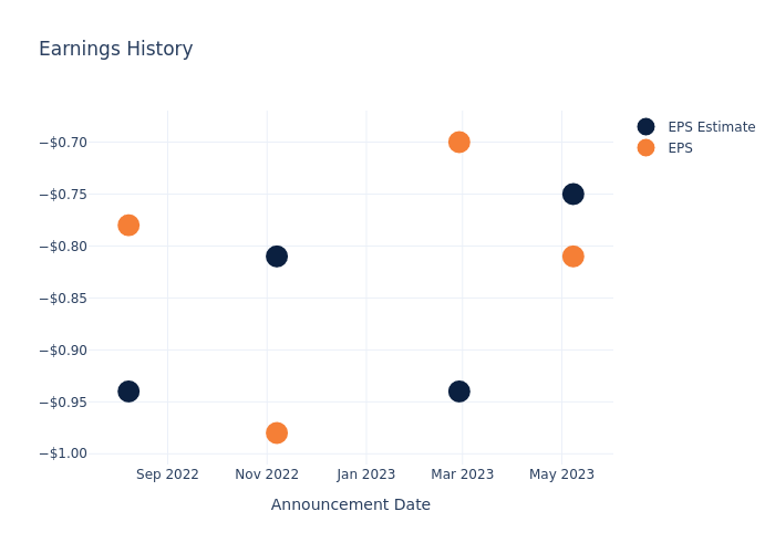 eps graph