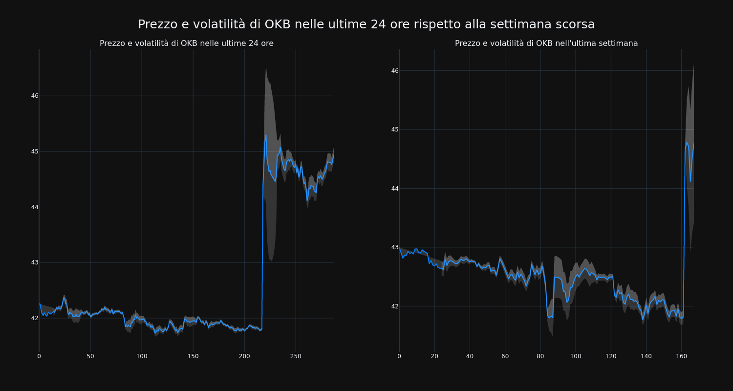 price_chart