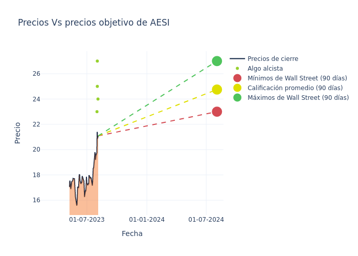 price target chart