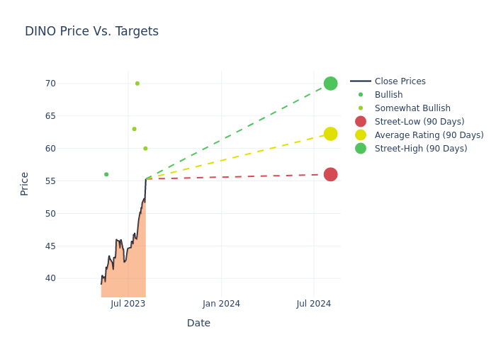 price target chart