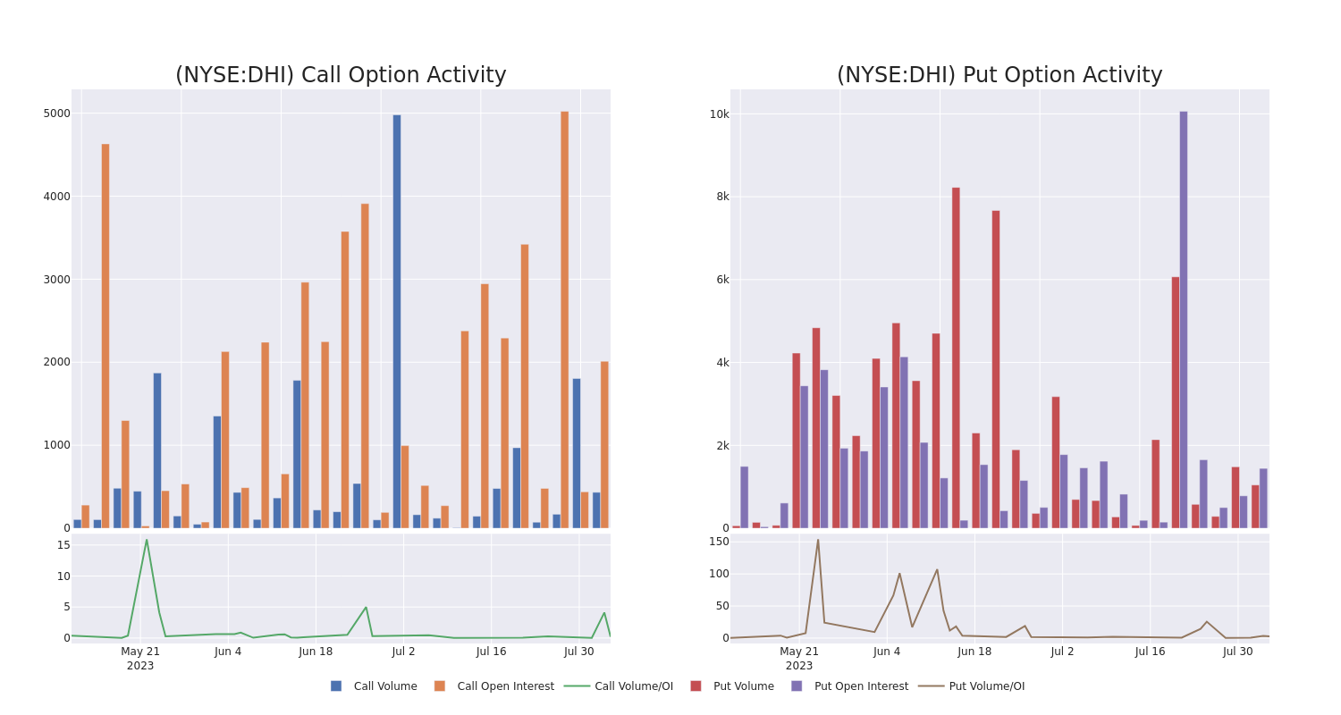 Options Call Chart