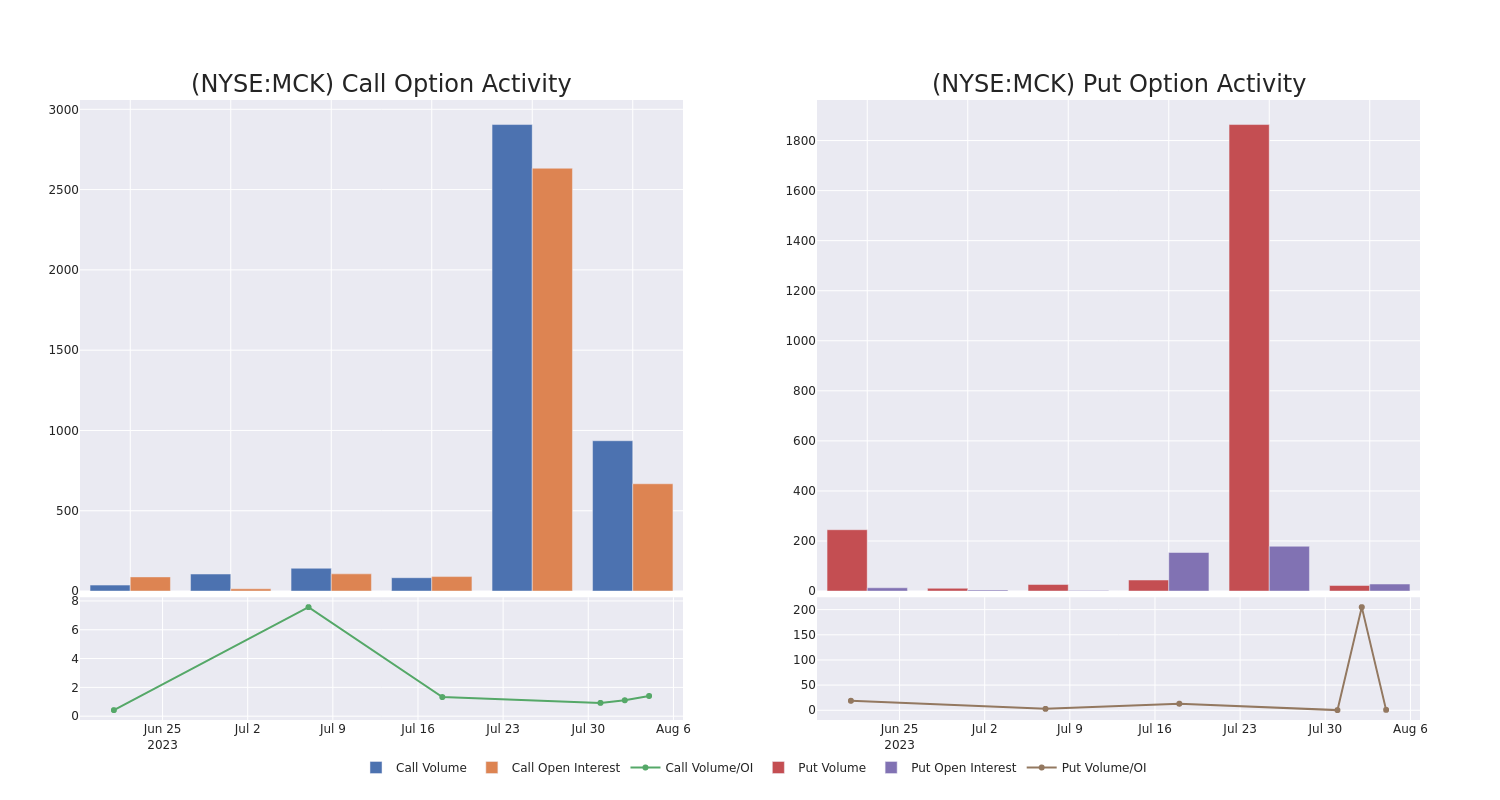 Options Call Chart