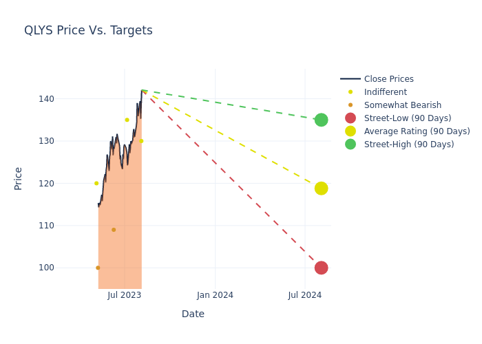 price target chart