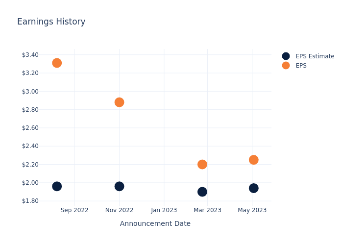 eps graph