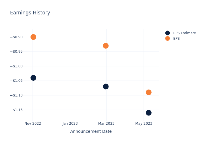 eps graph